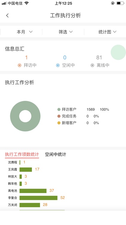 SCR-企业销售管理