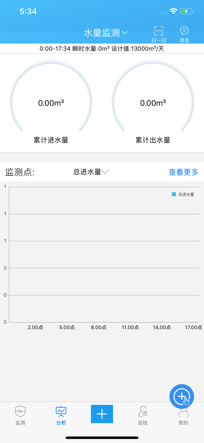智慧水务 - 行业领航者
