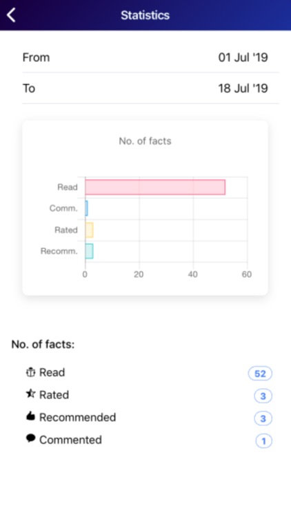 Facter.Io - Scientific Tracker screenshot-9