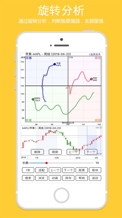 韭菜杀手.专业版: 掌上股票分析平台