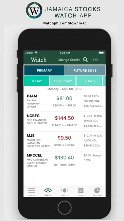 Jamaica Stocks Watch | WatchJM