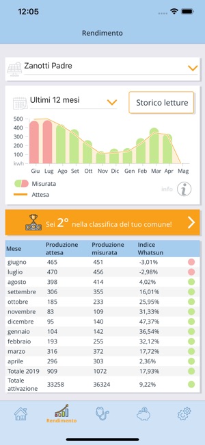 WhatSun l'app del fotovoltaico(圖2)-速報App