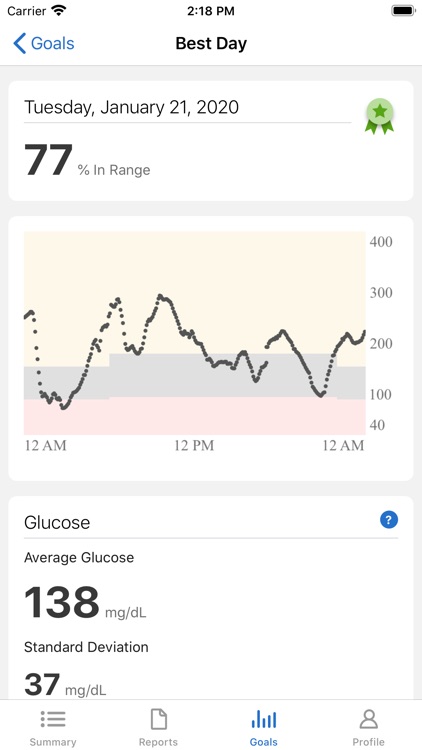 Dexcom CLARITY