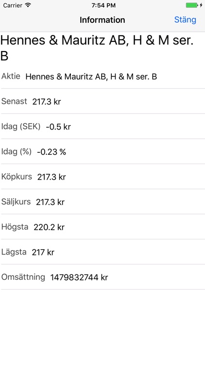Aktie Block