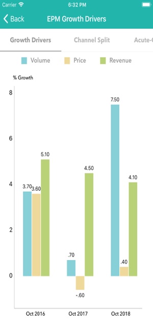 IQVIA Sales View(圖2)-速報App