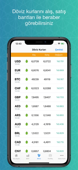 Canlı Borsa-Döviz Altın Kripto(圖3)-速報App