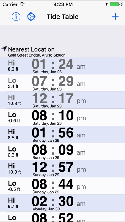 Noaa Tide Charts