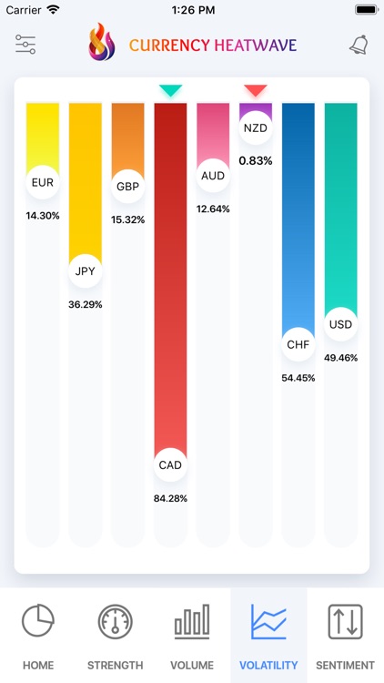 Currency Heatwave: Forex Tool screenshot-3