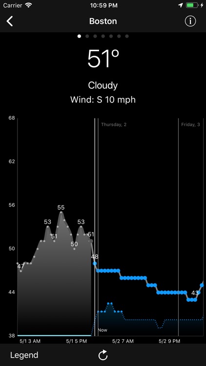 WeatherGraph screenshot-0