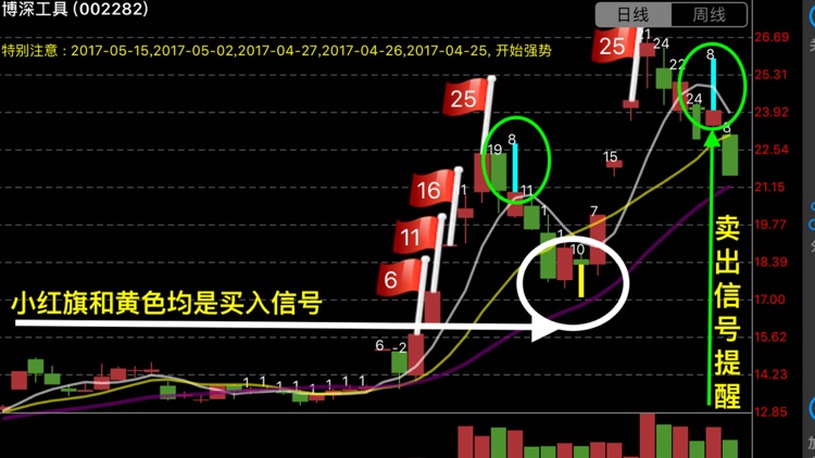 妖股助手-优选短线强势股 screenshot-7