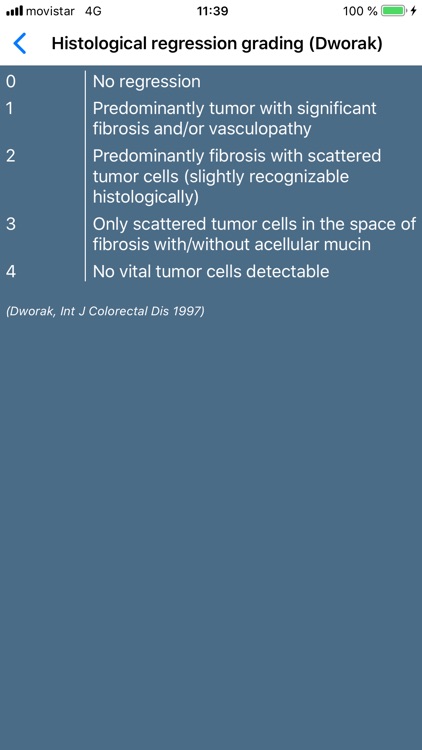 Tables of Coloproctology