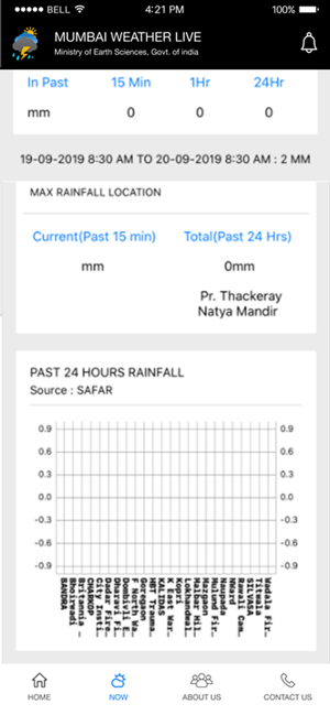 Mumbai Weather Live(圖7)-速報App