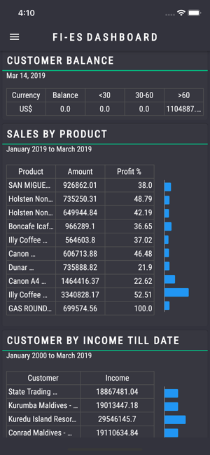 Fi-Es Dashboard(圖5)-速報App