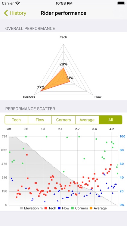 MTB Chart screenshot-3