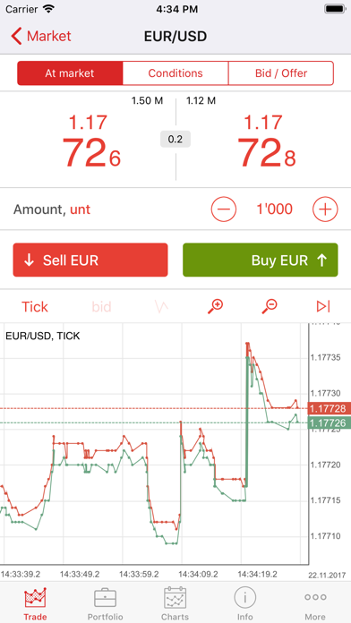 JForex screenshot 2