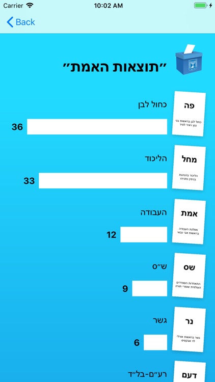 בחירות 2019 - חוכמת ההמונים