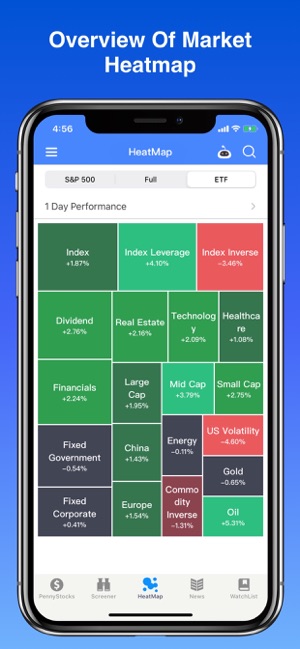 Penny Stocks - screener & map(圖6)-速報App