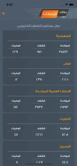 Game screenshot خليك في البيت hack