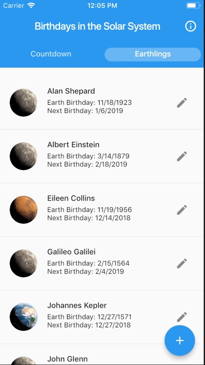 Birthdays in the Solar System