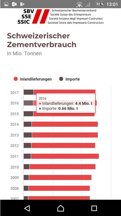 BauFakten