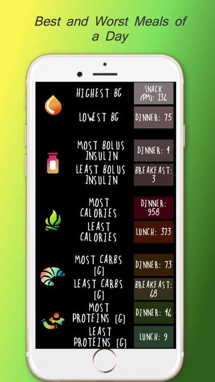 DiaBeatMove-Meal, CGM, Insulin screenshot-6