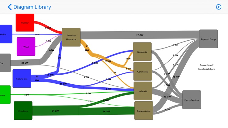 Sankey Diagram