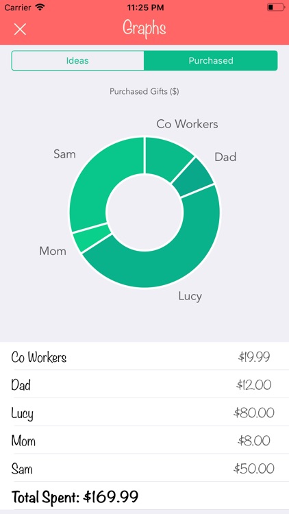 Christmas Gift List Tracker