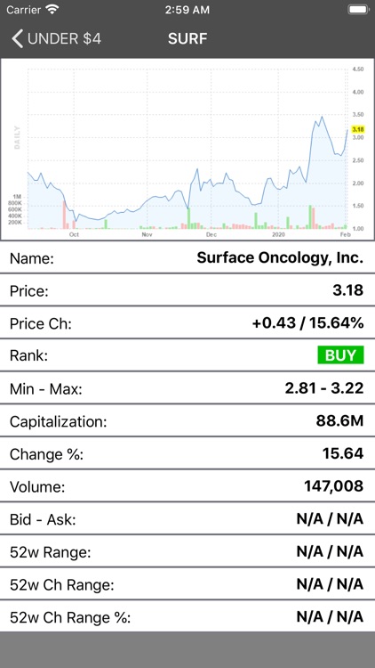 Penny Stocks Trading Scans screenshot-6
