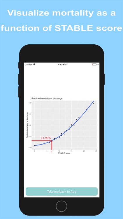 STABLE score risk calculator screenshot-3