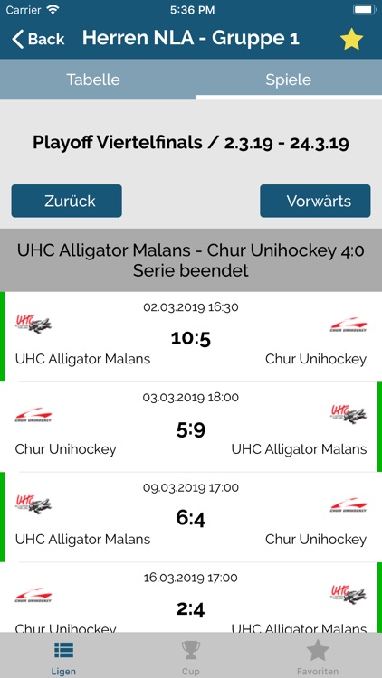 Floorball Results