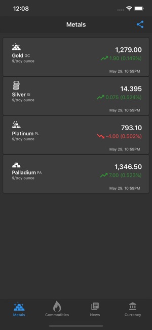 Gold & Silver Price Live