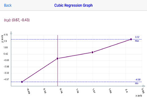 Cubic Regression screenshot 3