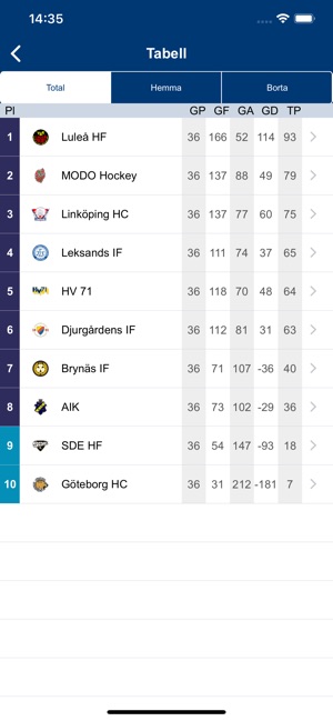 Swehockey(圖2)-速報App