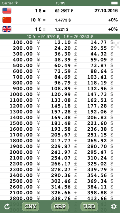 How to cancel & delete MultiCurrency price comparator from iphone & ipad 3