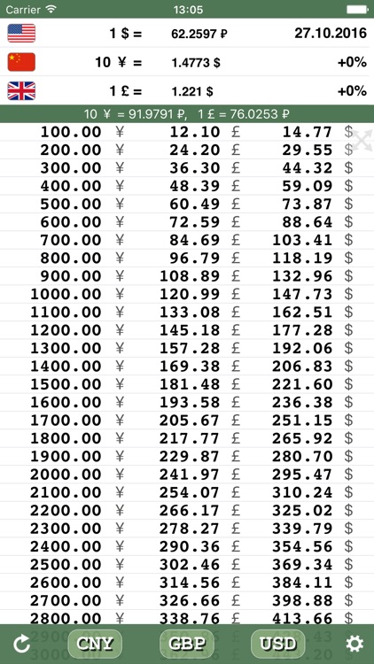 MultiCurrency price comparator