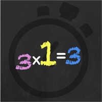 Math Minutes Multiplication