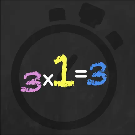 Math Minutes Multiplication Читы