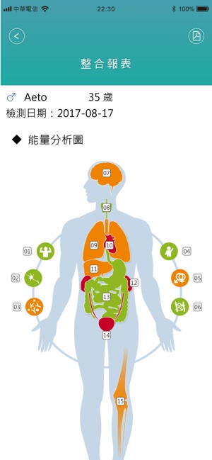 Aetoscan(圖4)-速報App