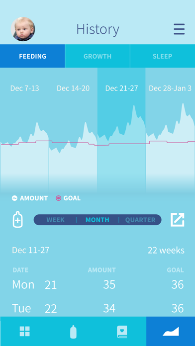 BlueSmart Baby Tracker screenshot 4