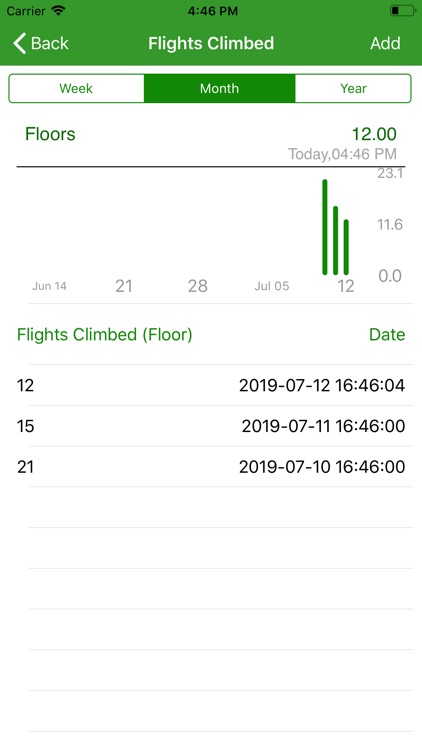 Flights Climbed