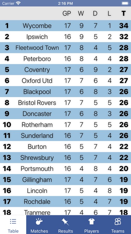 InfoLeague - English League 1