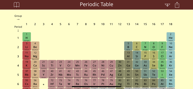 Periodic Table Study