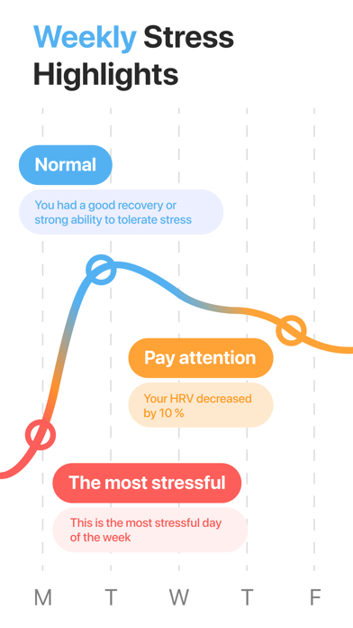 Stress Monitor for Watch screenshot 3