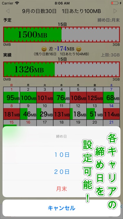 日割り通信量