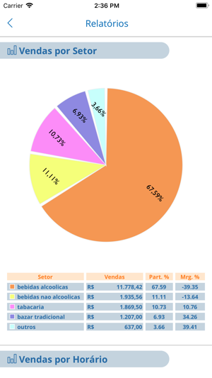 Titan Online Sales(圖5)-速報App