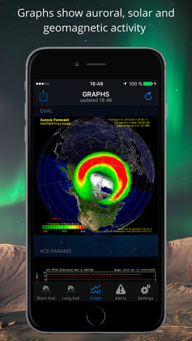 aurora alerts aurora alerts