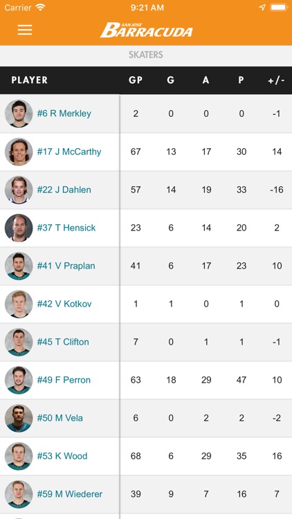 San Jose Sharks + SAP Center
