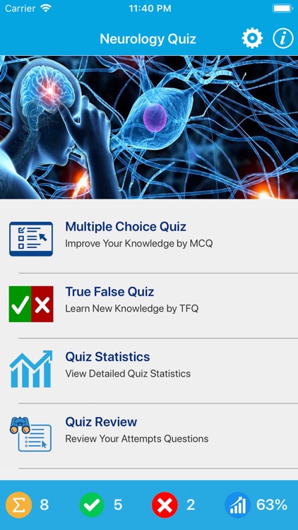 Neurology Quiz