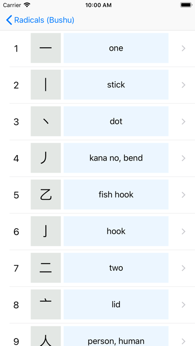 How to cancel & delete Asahi JLPT-N5 (English) from iphone & ipad 1