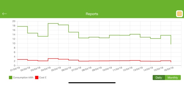 Voltaware Home(圖6)-速報App